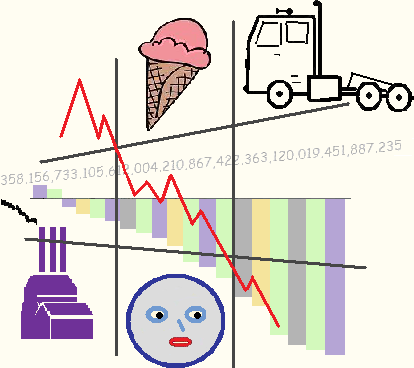 Plunging economic indicators