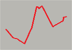 moving average plotted on chart